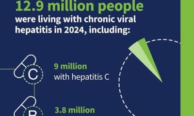 World Health Organization (WHO)