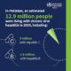 World Health Organization (WHO)