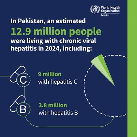 World Health Organization (WHO)